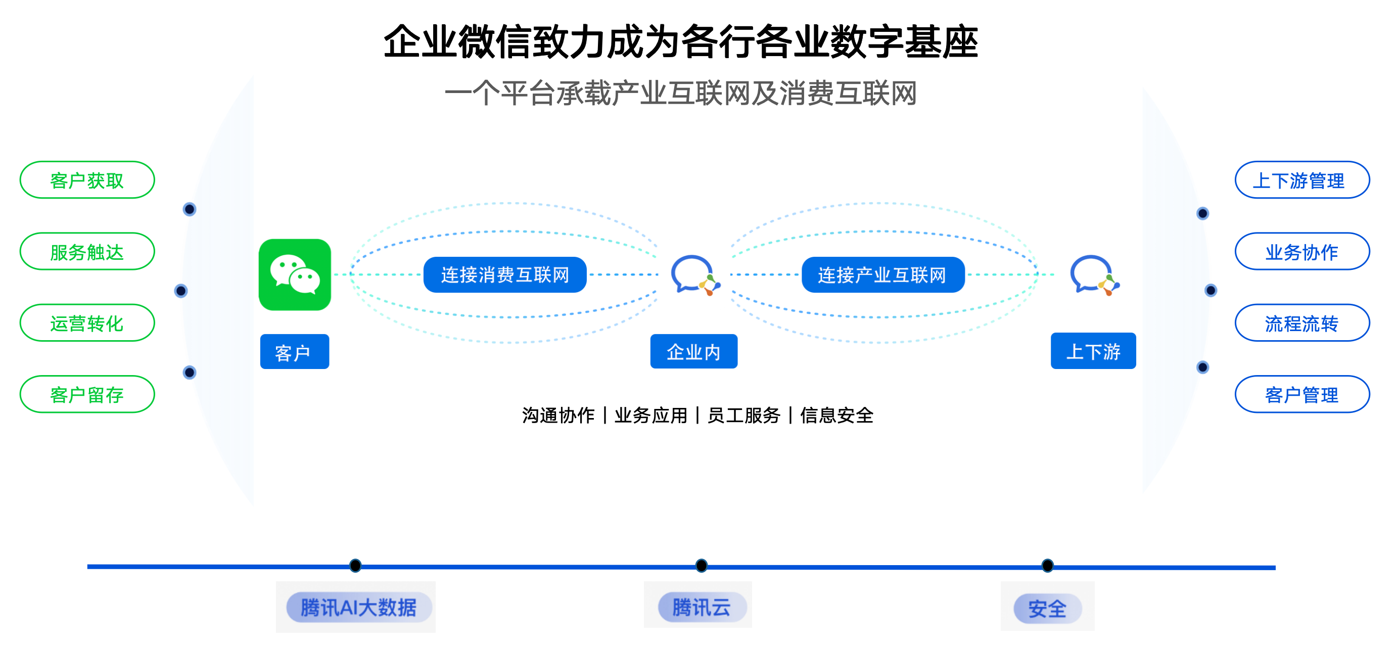 团队协作